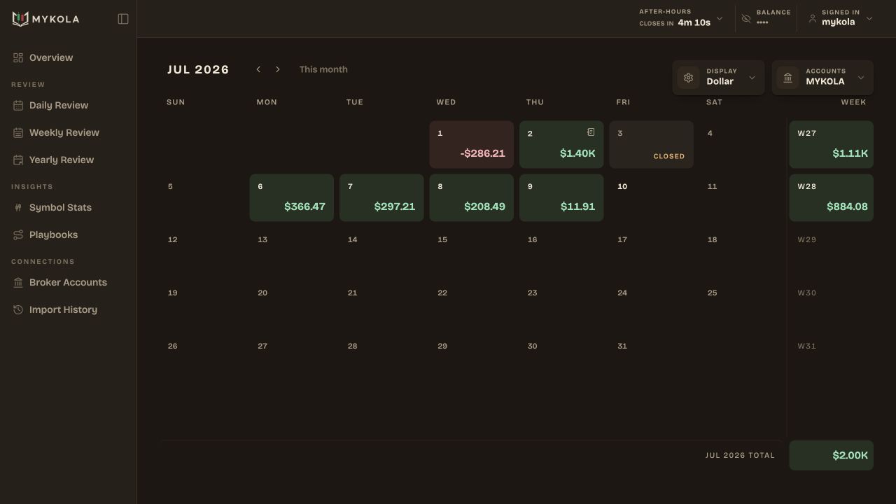 Real Mykola monthly trading calendar with daily and weekly profit and loss