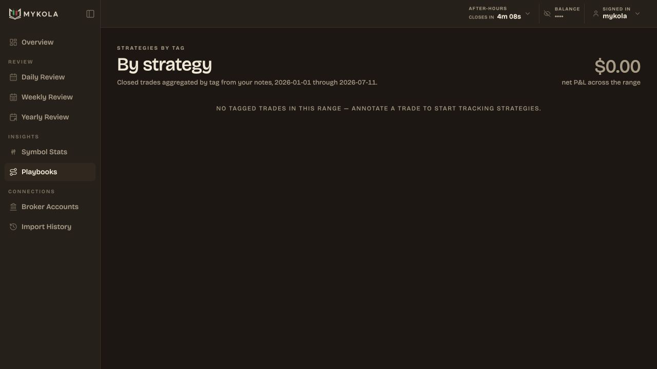 Real Mykola strategy analytics page ready to aggregate tagged trading playbooks